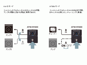 audio-technica ATW-1501