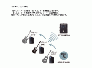 audio-technica ATW-1501